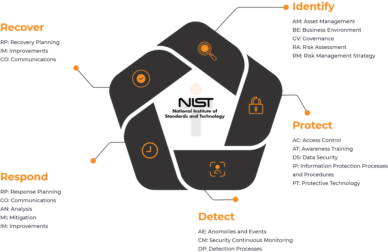 Cyber Security by Design StickmanCyber